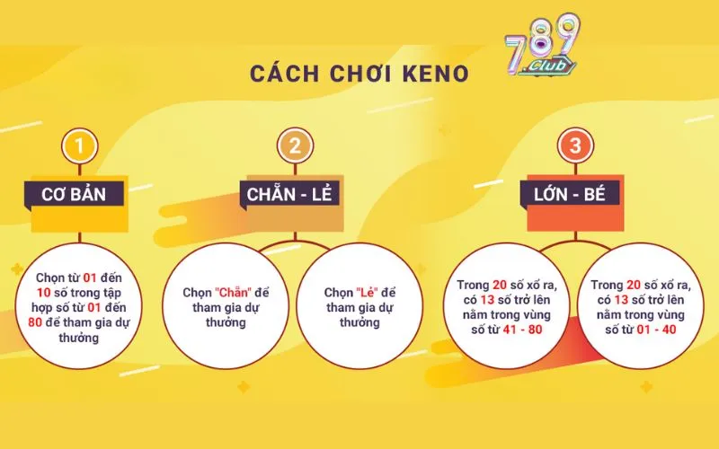 Keno 789club game đổi thưởng hút hồn dân chơi thứ thiệt 4 Keno 789club game đổi thưởng hút hồn dân chơi thứ thiệt